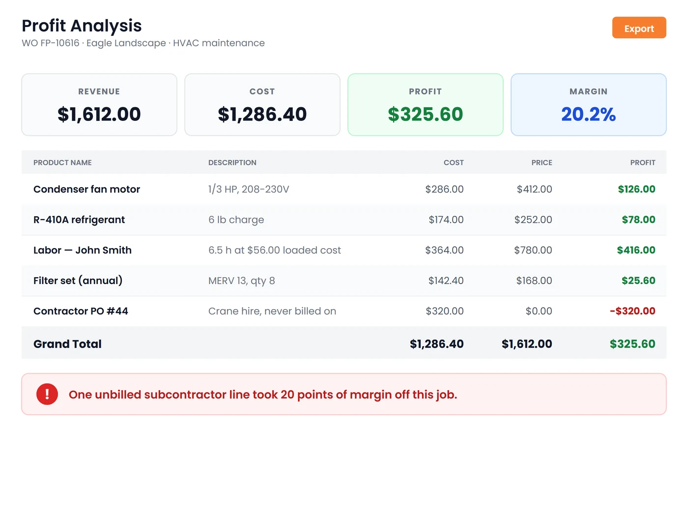 Revenue, Cost, Profit and Margin on Every Work Order