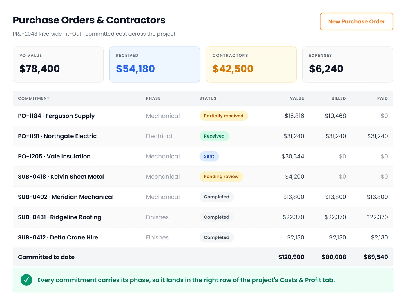 Project commitments tab showing material POs and subcontractor assignments with ordered, expected, received, billed and paid status