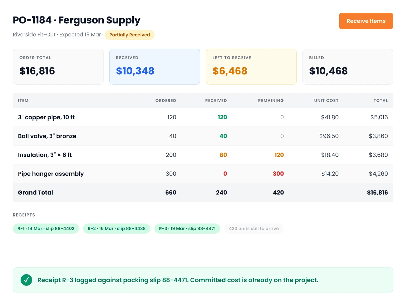 Purchase order raised against a project moving through draft, sent, partially received, received, and closed states with line items from the vendor catalogue