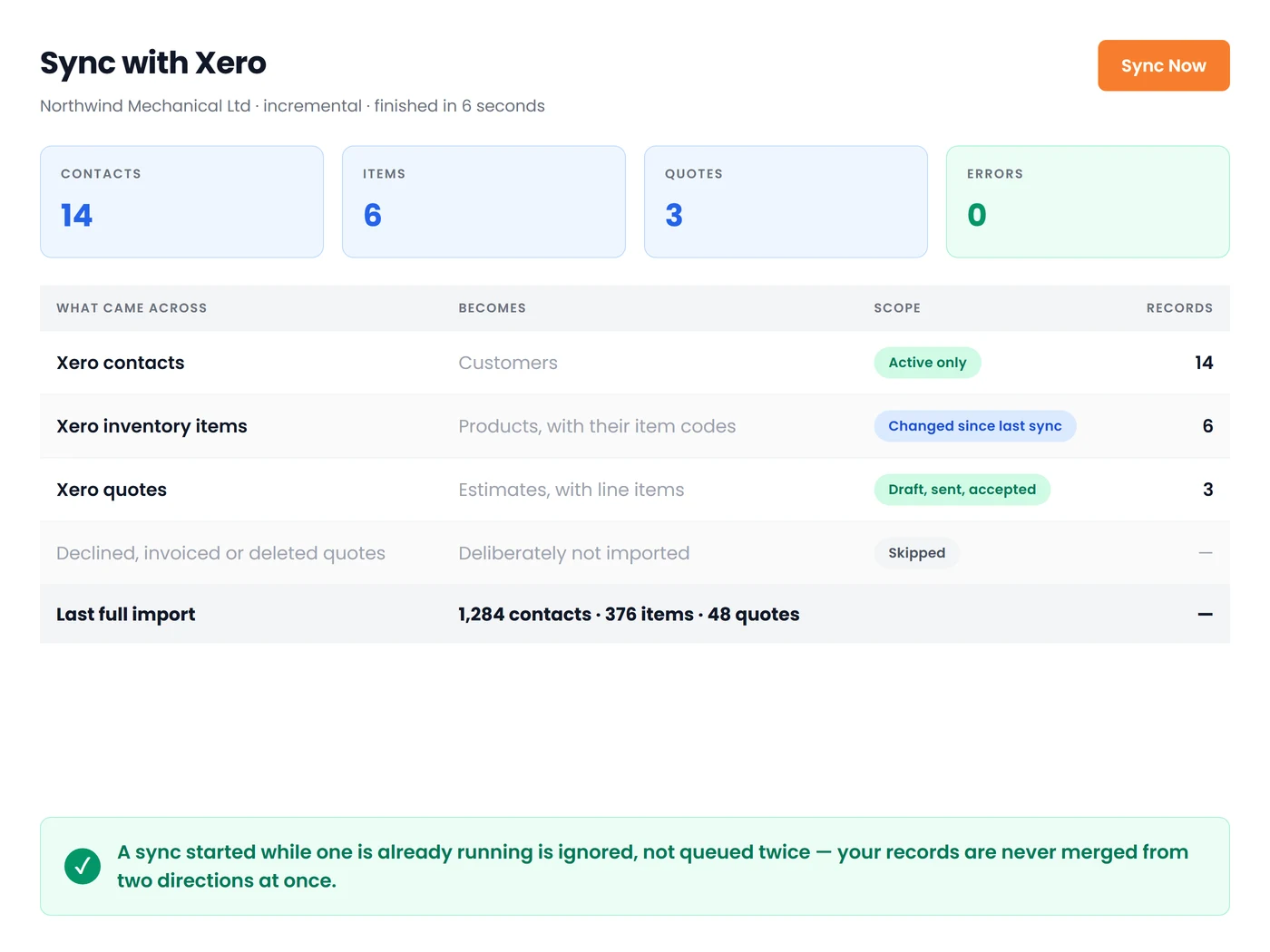 Incremental Xero sync pulling active contacts, inventory items, and quotes into Field Promax
