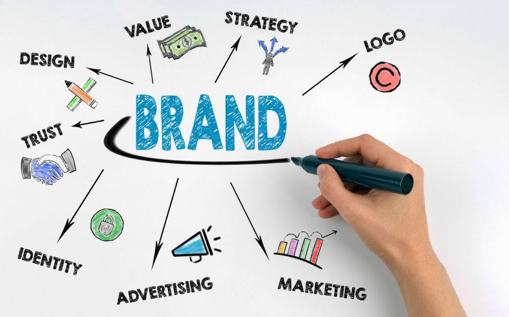 Build your personal Brand