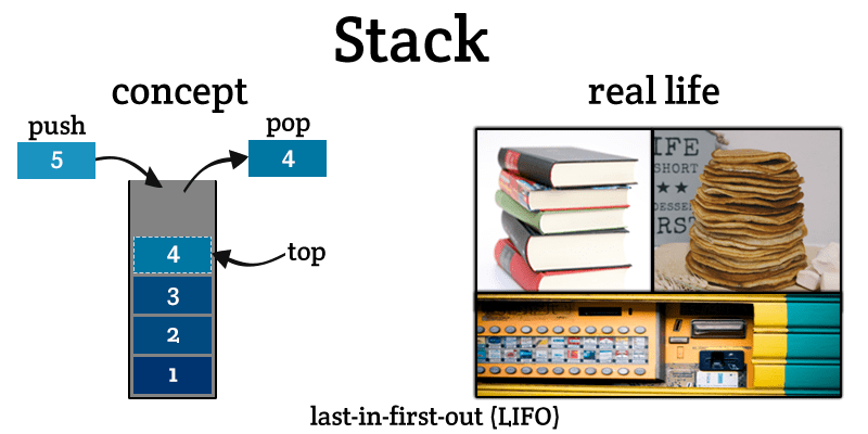 Stack plumbing estimating software