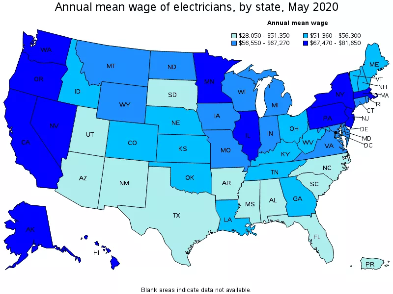 Annual wage of electricians