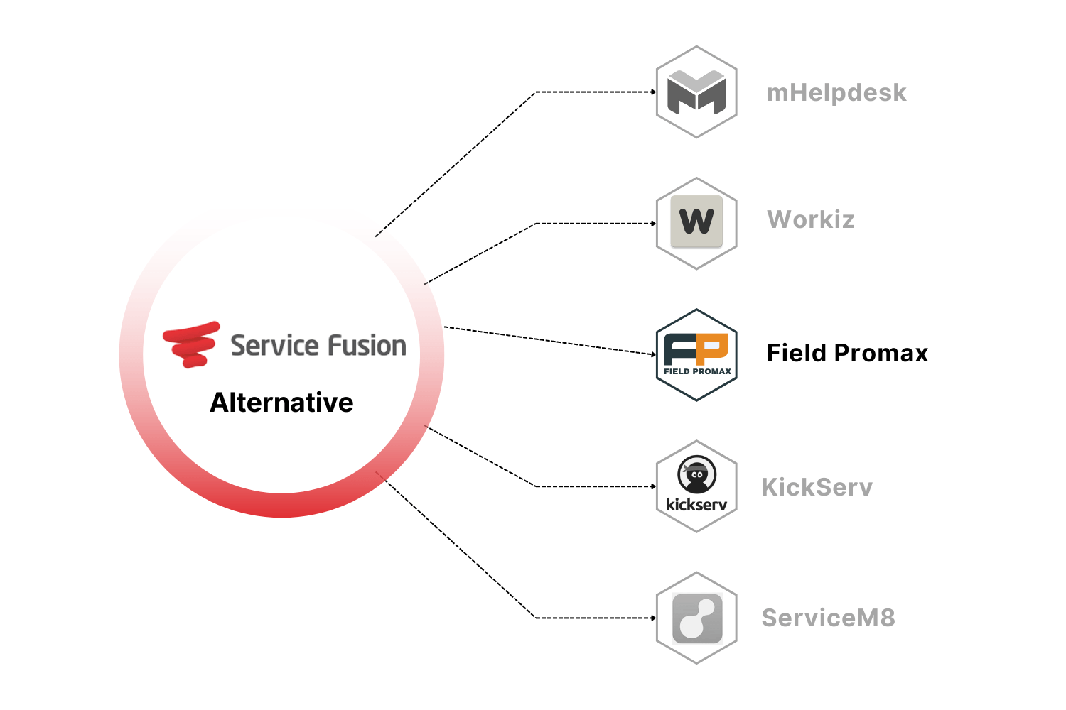 service fusion alternatives