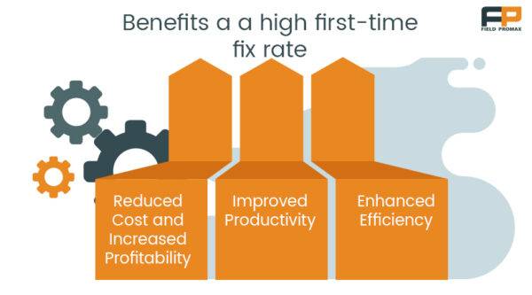 Benefits of First-time fix rate