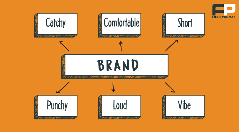 Characteristics of A Good Brand Name