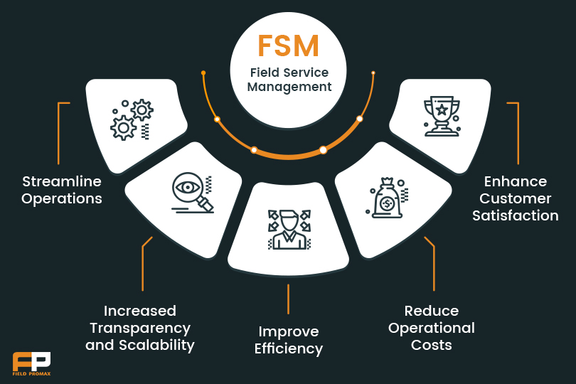 Benefits of FSM Software