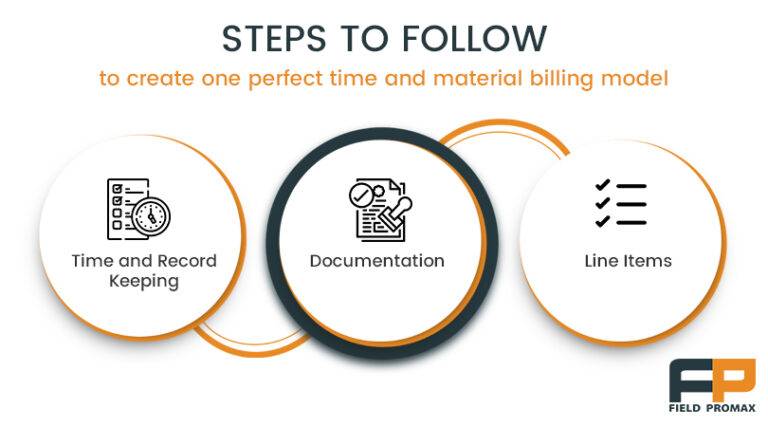 Best Practices for Time and Material Invoicing