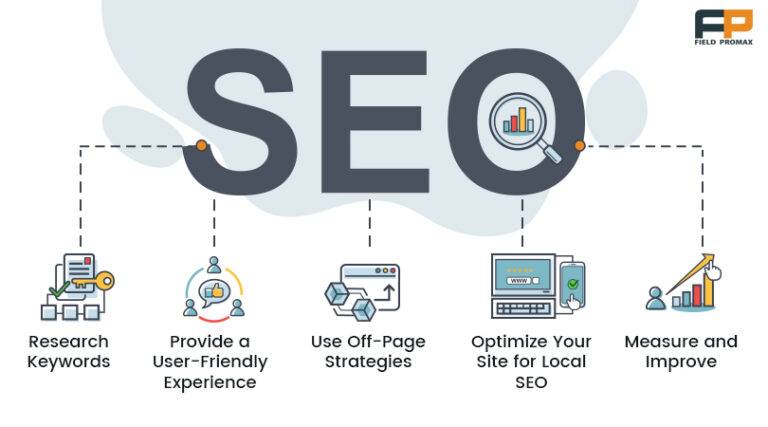 Get Started with Contractor SEO