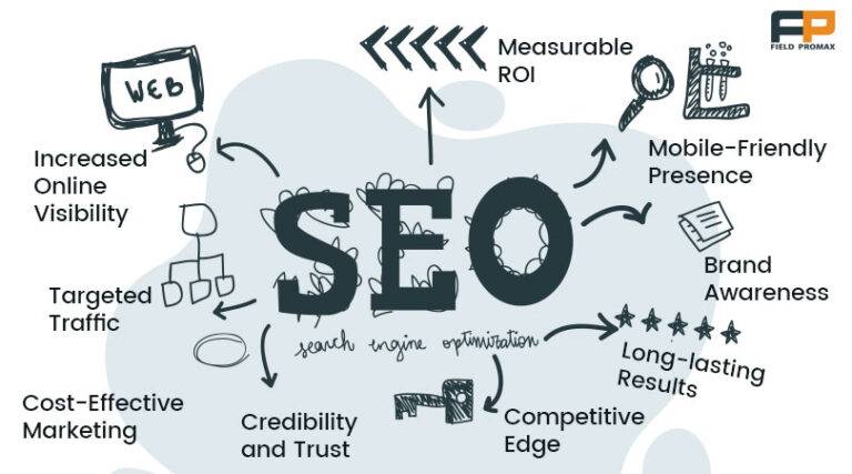 Importance of SEO For Contractors